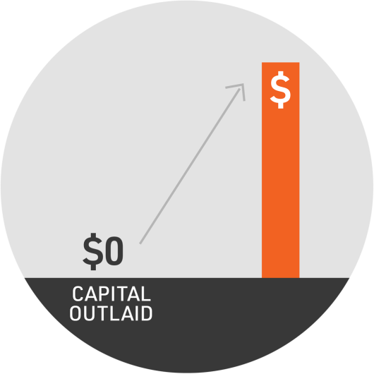 capital outlaid